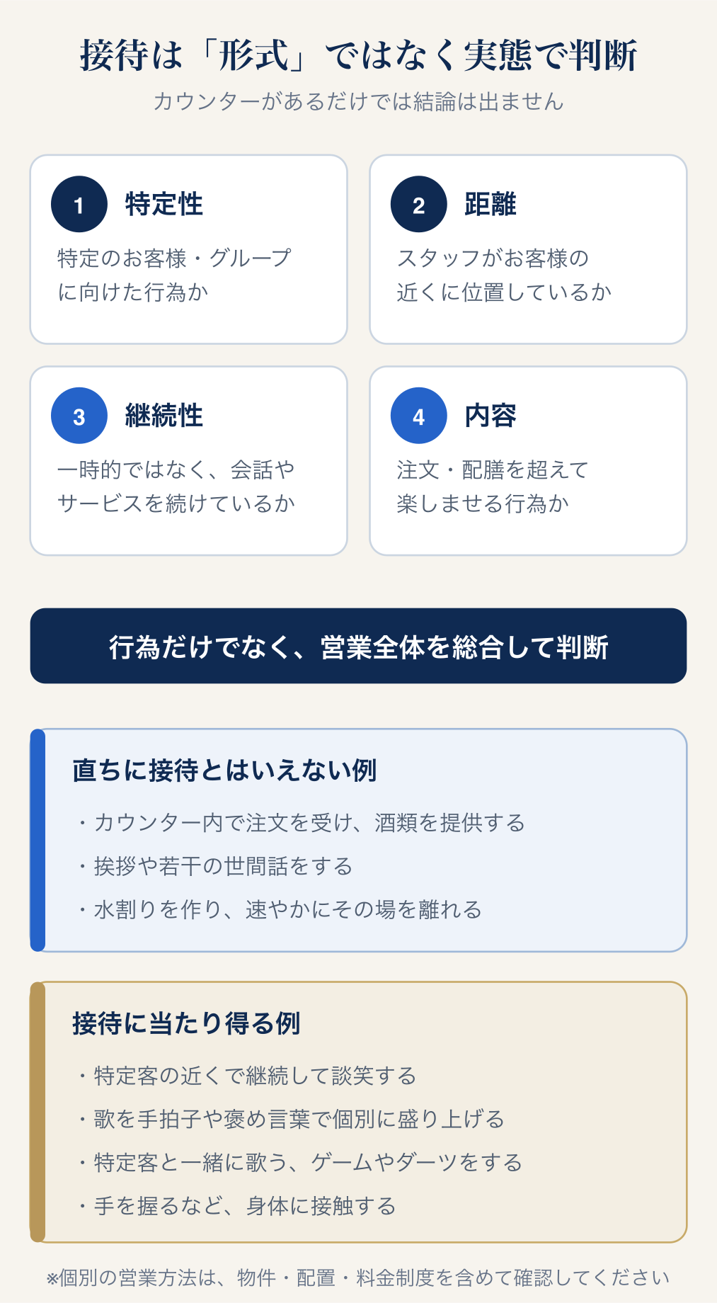 風営法上の接待を判断する特定性・距離・継続性・内容の4つの軸