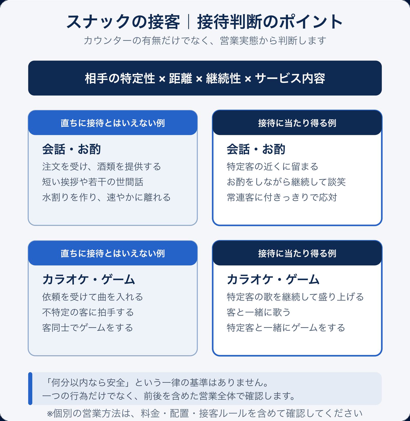 スナックの会話・お酌・カラオケ・ゲームに関する接待判断のポイント